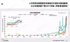 你还在为比特币硬钱包的