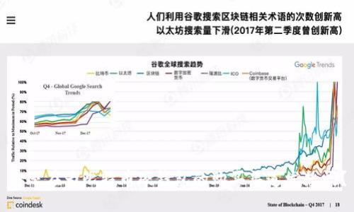 你还在为比特币硬钱包的购买渠道发愁吗？