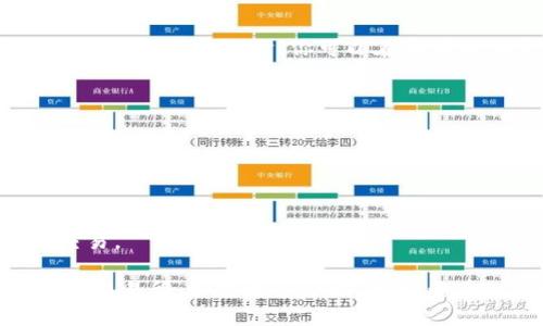 将Tokenim的币提到交易所涉及几个步骤，以下是详细的流程说明：

### 第一步：了解Tokenim平台
在操作之前，确保你对Tokenim平台有基本的了解。Tokenim是一种数字货币或代币，用户可以通过该平台进行购买、交易和管理。

### 第二步：注册交易所账户
如果你还没有在交易所（如Binance、Huobi等）注册账户，你需要去所选的交易所官方网站进行注册。通常需要以下步骤：
1. 提供有效的电子邮件和密码。
2. 进行身份验证（KYC），根据交易所的规定上传身份证件等资料。
3. 设置2FA（双因素验证）以增强账户安全性。

### 第三步：获取Tokenim钱包地址
1. 登陆Tokenim平台，进入你的钱包部分。
2. 找到“提币”或“转账”选项。
3. 在所选的交易所中找到你的Tokenim接收地址。确保复制正确的地址，以避免资产丢失。

### 第四步：提币操作
1. 在Tokenim钱包中，选择提币功能。
2. 粘贴在交易所获取的Tokenim钱包地址。
3. 输入要提取的数量，并仔细查看交易费用。
4. 确认无误后，提交提币申请。通常会收到一封确认邮件，要求你确认提币。

### 第五步：等待确认
提币通常需要在区块链上进行确认，这可能需要数分钟到数小时。你可以在区块链浏览器中查看交易状态。

### 第六步：在交易所确认到帐
1. 登陆交易所账户，查看你的资产是否到账。
2. 如果资金未到帐，检查交易状态或联系交易所客服。

### 额外注意事项
- 确保Tokenim的提币符合法律法规。
- 警惕诈骗和钓鱼网站，确保在官方渠道进行交易。

希望以上说明能帮助你顺利将Tokenim的币提到交易所。如需更多帮助，建议查看Tokenim官网或相关社区的论坛。