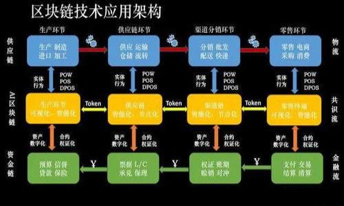 USDT钱包是专门用于存储和管理USDT（Tether）数字货币的电子钱包。USDT是一种稳定币，通常与美元等法币保持1:1的价格稳定性。这种钱包可以是软件（如手机应用或电脑程序）或硬件设备，允许用户进行USDT的存储、发送、接收和交易。

### USDT钱包的类型：

1. **热钱包（Hot Wallets）**：
   - **在线钱包**：通过浏览器或APP访问，方便快捷，但相对安全性较低。
   - **桌面钱包**：下载到个人电脑上的软件，安全性高于在线钱包。

2. **冷钱包（Cold Wallets）**：
   - **硬件钱包**：像USB一样的物理设备，用于安全存储USDT，优于在线和桌面钱包的安全性。
   - **纸钱包**：将数字货币的私钥打印在纸上，不与互联网连接，安全性极高，但易损坏。

### USDT钱包的功能：

- **存储USDT**：安全地存储您的USDT资产。
- **交易功能**：发送和接收USDT，快速方便。
- **查看余额**：随时查看USDT的余额及其在市场上的价值。
- **市场信息**：许多钱包集成了实时市场数据，便于用户了解USDT的价格波动。

### 如何选择USDT钱包：

- **安全性**：选择具备良好声誉和多重安全措施的钱包。
- **用户体验**：界面友好、易于操作的钱包更适合大众用户。
- **兼容性**：确保钱包支持USDT的链（如以太坊、波场等）。
- **备份与恢复**：确保钱包支持备份功能，以防数据丢失。

总之，选择合适的USDT钱包，可以帮助用户安心管理和投资其数字资产。
