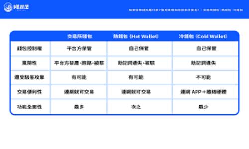 在以太坊（Ethereum）网络中，TokenIM 是一种用于加密货币和数字资产管理的应用程序。TokenIM 的地址实际上是与以太坊地址相同的，这意味着您可以在 TokenIM 中使用 Ethereum 生态系统的使用情况，也可以通过它来管理和转移以太坊及其代币（如 ERC-20、ERC-721 等）。

1. **以太坊地址的基本概念**
   以太坊地址是一个由40个十六进制字符组成的字符串，通常以‘0x’开头。它是用户在以太坊网络上进行交易、接收和存储加密资产的唯一标识符。

2. **TokenIM 的功能**
   TokenIM 允许用户管理、接收和发送不同类型的加密货币和代币，集成了钱包功能，用户能够在一个地方管理多种数字资产。

3. **安全性和隐私**
   TokenIM 提供多层安全性，保护用户的资产免受黑客攻击。此外，用户数据通常被加密，保护他们的隐私。

4. **与以太坊的兼容性**
   因为 TokenIM 使用以太坊地址，用户可以无缝地与以太坊网络中的其他应用程序和服务进行交互。

5. **社区与支持**
   TokenIM 不仅为用户提供了强大的功能，也营造了一个活跃的社区，为用户提供支持和指导。

如果您有特定的需求或对 TokenIM 的某方面有更多的疑问，请继续提问！