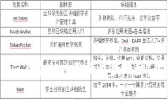 如何在Tokenim上安全地更换