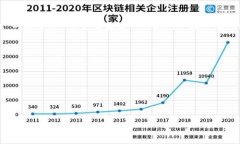 关于 ＂Tokenim 可以转到欧