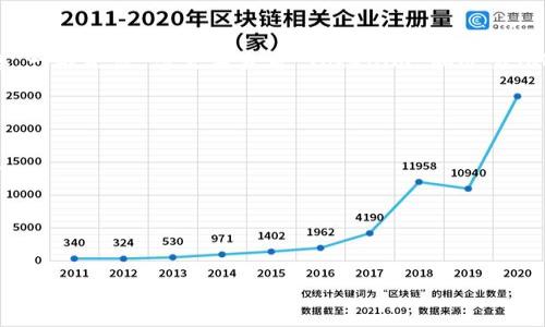 关于 