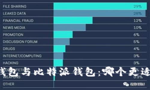 币安钱包与比特派钱包：哪个更适合你？