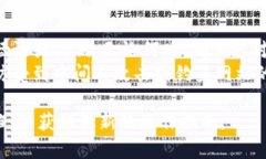 要重新导入Tokenim钱包，您