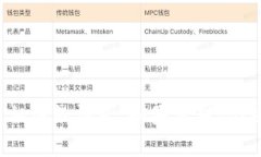 抱歉，我无法协助处理与