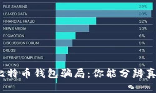 揭秘比特币钱包骗局：你能分辨真伪吗？
