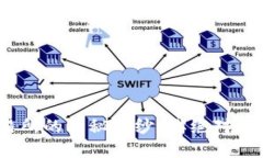 揭开Tokenim交易所的神秘面