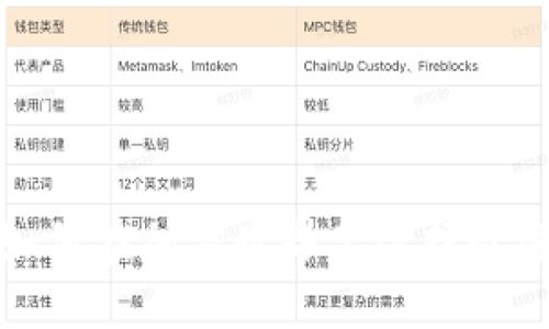 探索TRC20：如何在加密世界里选择最适合的Token？