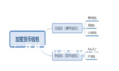 揭开Tokenim博饼的神秘面纱