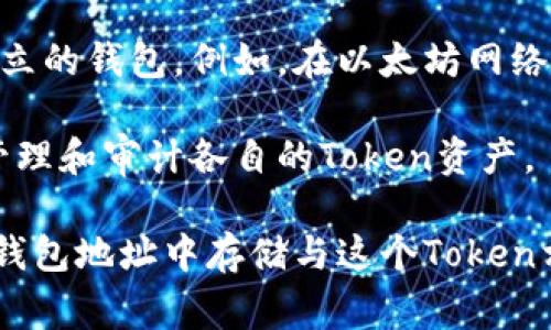 在区块链和加密货币领域，一个Token的智能合约通常只与一个钱包相关联，但用户可以根据需要创建多个钱包以存储和管理自己的Token。因此，单个Token可以在多个钱包里存在，每个钱包都可以持有该Token的不同数量。

具体来说：

1. **多钱包管理**：用户可以在不同的区块链钱包软件（如MetaMask、Trust Wallet等）中，生成多个钱包地址，并在这些地址中存储同一种Token。

2. **Token分散存储**：出于安全和管理的考虑，用户可能会选择将Token分散存储在多个钱包中。这样，即使一个钱包被攻陷，用户的整个资产也不会因此受到影响。

3. **不同的钱包地址**：同一用户可以通过其私钥或助记词创建多个地址，每个地址都是一个独立的钱包。例如，在以太坊网络上，你可以通过一个钱包生成多个以太坊地址，它们都可以接收和存储ERC-20 Token。

4. **商业应用**：在一些商业应用中，企业可能会为不同的业务线或项目设立专门的钱包，便于管理和审计各自的Token资产。

综上所述，虽然单个Token本身与一个特定的智能合约相关联，但在实践中，一名用户可以在多个钱包地址中存储与这个Token相关的资产。