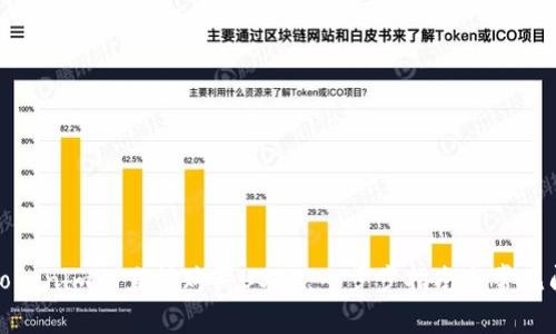 如何在Tokenim上直接购买USDT：一步步指南与常见问题解答