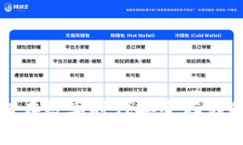 区块链钱包：如何在数字时代安全存储和管理你的资产？