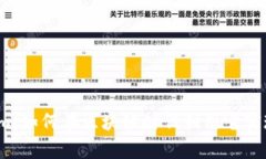 揭秘Tokenim：如何在区块链