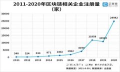 揭秘比特币钱包私钥生成