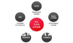 如何安全地授权区块链钱