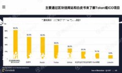 关于“Tokenim钱包地址跟交
