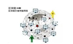 将USDT提到PT钱包的过程可