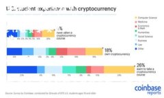 Tokenim 是一个与区块链和加