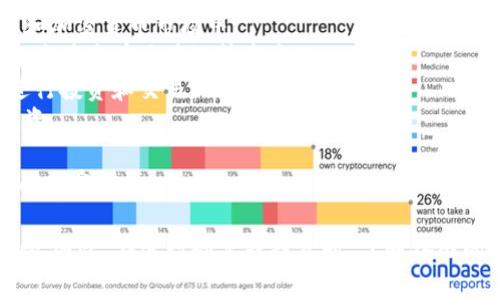 Tokenim 是一个与区块链和加密货币相关的项目，具体使用国家可能会有所变化，因为区块链技术和加密货币在全球范围内的接受度和法规环境各不相同。以下是一些可能主要使用 Tokenim 或类似区块链项目的国家：

1. **美国**：美国的许多州对加密货币持积极态度，有较多的投资者和企业参与到区块链和加密货币市场中。
2. **中国**：虽然中国对加密货币的监管相对严格，但依然有很多研究和开发活动在进行，尤其是在区块链技术方面。
3. **日本**：日本是较早接受加密货币的国家之一，政策较为开放，许多人使用加密货币进行投资和交易。
4. **新加坡**：新加坡被认为是区块链和加密货币的友好国家，吸引了大量初创企业和投资。
5. **韩国**：韩国有一个活跃的加密货币市场，许多投资者参与加密货币交易和投资。
6. **欧洲国家**：如瑞士、爱沙尼亚、德国等，都是在区块链和加密货币领域有较高活跃度的国家。

需要注意的是，具体的市场动态和使用情况可能会随时间变化，也可能受到各国政策的影响。因此，在进行研究或投资时，了解各国的法规和市场状况是非常重要的。