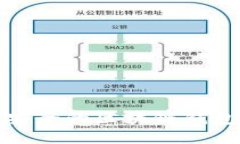 揭秘：2023年最安全的区块
