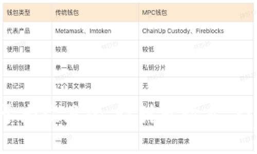 思考一个易于大众且的，设计开放式，留下悬念，放进