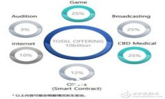 揭秘：Tokenim如何帮助用户