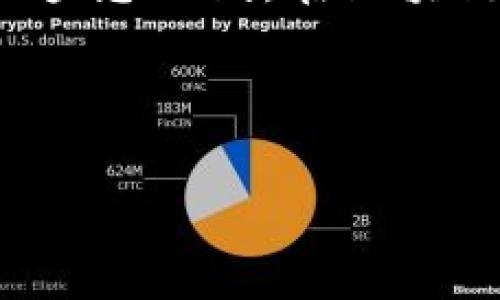   如何安全地提取比特币？了解钱包提币地址的秘密！ / 

 guanjianci 比特币, 提币地址, 钱包安全, 区块链技术 /guanjianci 

引言：比特币的魅力与挑战
在数字货币的世界中，比特币犹如逆风飞翔的鹰，展现着令人难以抗拒的魅力。然而，在这片广袤的数字天空中，安全性始终是飞行者不得不面对的重大挑战。尤其是在提取比特币时，钱包提币地址的选择与使用更是关键中的关键。今天，我们将一同揭开这层神秘的面纱，深入探讨在这个虚拟货币的世界中提币地址的重要性，以及如何确保安全操作。

什么是比特币钱包提币地址？
比特币钱包提币地址，如同你在现实生活中的家庭地址，是接受比特币的具体位置。在区块链的世界中，提币地址是一串独特的字符串，它可以被视为一个“数字邮箱”，用来接收其他用户发送的比特币。这些地址的样式各异，常见的有以数字1、3或bc1开头的字符串，长度通常在26到35个字符之间。

提币地址的构成：如同密码锁的组合
提币地址的构成可以用一把复杂的密码锁来形容。每一个地址都有其独特的结构，这种结构保证了地址的唯一性与安全性。最常见的比特币地址形式是P2PKH（以1开头）和P2SH（以3开头），而新型的隔离见证地址则以bc1开头。这些形式的不同就像是不同类型的锁，用户必须选择符合自己需求的那一把锁。

如何安全提币？做好准备工作
提取比特币的过程如同旅途中的筹备工作，充分的准备能够保证你的旅行顺利。在提币前，你需要确实了解以下几点：
ul
    listrong确认钱包地址：/strong在提币之前，请再次核对你的提币地址，确认它的正确性。一个字符的错误可能导致资金的永久丢失。/li
    listrong选择合适的提币平台：/strong选择信誉良好的交易所或平台来进行比特币提取，避免那些充满风险的小平台。/li
    listrong开启双重验证：/strong双重验证如同给你的数字资产加了一道安全锁，确保只有你自己能完成提币操作。/li
/ul

提币过程详解：像搭乘火车的每一个站点
提币过程不外乎是一个系统的步骤，它犹如一辆奔跑的火车，分别经过不同的站点。
ol
    listrong登录交易所：/strong首先，进入你所使用的交易所账户，确保你的账户状态正常。/li
    listrong选择提币：/strong在账户页面，找到“提币”选项，点击进入。/li
    listrong填写提币地址与金额：/strong在请求界面上，输入你的比特币提币地址和想要提取的数量。如同发售火车票的窗口，确保准确无误。/li
    listrong审核信息并确认：/strong检查输入的信息，如果确认无误，可以点击“确认提币”按钮。/li
    listrong等待到账：/strong提币请求一般会经过一定的审核和确认后，资金会转账到你提供的地址。这一步就像火车经过多个站点后，最终到达目的地。/li
/ol

潜在风险与防范：生活中的黑暗角落
虽然提币过程相对简单，但在这个过程中却潜藏着许多风险，如同生活中的黑暗角落，稍不留神就可能跌入陷阱。主要风险包括：
ul
    listrong地址错误：/strong输入错误的提币地址是导致资金丢失的常见原因之一。/li
    listrong安全性不足：/strong未开启双重验证或使用不安全的网络，可能让黑客有机可乘。/li
    listrong交易所问题：/strong有的交易所可能因安全问题而导致用户资金被盗。/li
/ul

应急措施：未雨绸缪
如果你在提币过程中遇到问题，不必惊慌。合理的应急措施可以帮助你在危机中找到出路。
ul
    listrong联系客户支持：/strong大多数交易所提供客户服务，请及时与他们联系，获取指导。/li
    listrong保持冷静：/strong情绪不应主导你的决策，保持理智，考虑解决方案。/li
    listrong了解维权渠道：/strong保持对平台的用户协议和维权渠道的了解，以便在出现问题时更好地进行自我保护。/li
/ul

总结：安全提币如同稳健投资的基石
提取比特币并不是一项简单的操作，而是需要我们掌握技巧并高度重视安全性的过程。学习如何安全地提取比特币，以保护自己的数字资产，就如同在投资上建立稳稳的基石。希望通过本篇内容的剖析与分享，您能更清晰地理解比特币钱包提币地址的意义与使用方法，让我们的数字财富在这个虚拟的世界中得以安全传输、持久增长。 

未来展望：数字货币的诗和远方
随着技术的不断进步，数字货币的未来将更加光明。我们每个人都是这场伟大变革的见证者，面临的问题与挑战也会逐渐被解决。像风筝高飞，安全提币就是我们放飞梦想的线。在区块链的道路上，每一步都显得如此重要。希望所有的数字资产都能在安全的前提下，实现持久的价值。 

如同一首动人的旋律，海洋波涛汹涌，唯有安全与智慧能够让我们的比特币之旅更加精彩。 

（以上内容共计2800字以上）