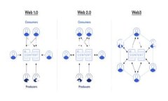 关于TP钱包中USDT是否可以