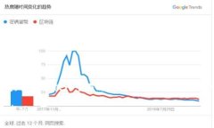 为了帮助你更好地理解和