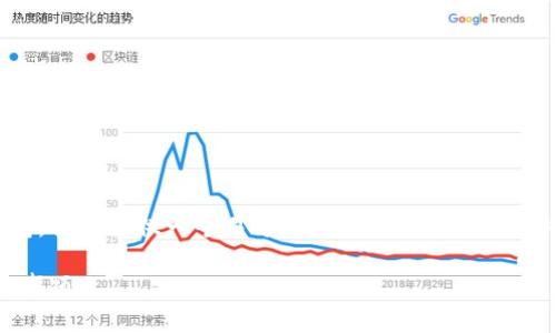 为了帮助你更好地理解和使用区块链管理钱包，我将提供一个易于理解的、相关关键词、内容大纲以及详尽的文本。请参见下面的内容：

区块链管理钱包：你不知道的使用技巧与注意事项
