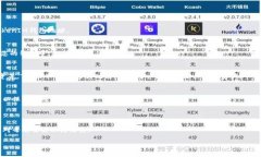 要在BTT（BitTorrent Token）上