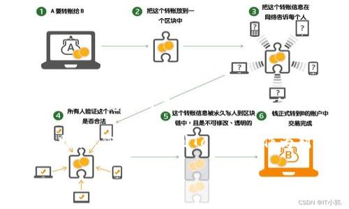 SHIB（Shiba Inu）和Tokenim是两个不同的概念或项目。SHIB是一种基于以太坊区块链的加密货币，通常被视为“狗狗币”（Dogecoin）的竞争对手，且有着强大的社区支持和活跃的投资者基础。而Tokenim是一个较新的概念，可能涉及某种基于区块链的代币或项目，但在此时并没有广为人知。

如果您的问题是想知道SHIB是否可以提到Tokenim，那么这取决于上下文。如果您是在探讨加密货币市场，或者在比较不同代币的特性，您可以提到Tokenim作为对比或举例。但需要确保您提供的相关信息是准确的，以免混淆读者。

如果您有特定的背景或主题，请告诉我，我可以提供更精准的建议或信息。