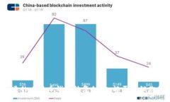 你不知道的比特币钱包恢
