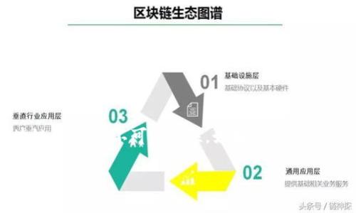 要删除 Tokenim 的转账记录，可以遵循以下步骤：

1. **访问 Tokenim 平台**: 使用您的账户信息登陆 Tokenim 平台。

2. **查找转账记录**: 在用户界面中，找到展示转账历史或交易记录的部分。通常，这部分在“交易记录”、“历史”或“账户”选项卡下。

3. **选择要删除的记录**: 在转账记录列表中，查找您想要删除的转账记录。可能会有一个删除或撤销的选项。

4. **执行删除**: 点击删除按钮并确认您的选择。请注意，一旦转账记录被删除，通常是无法恢复的。

5. **确认删除成功**: 刷新页面以验证选定的转账记录是否已被移除。

请注意，许多区块链平台和加密货币交易所的转账记录通常是不可删除的，因为它们被记录在区块链上，具有不可篡改性。如果您确实需要隐藏或管理您的记录，您可能需要直接联系 Tokenim 的客服支持，以获取进一步的帮助和指导。

最后，确保在任何与加密货币相关的活动中保持谨慎，避免意外的资金损失。