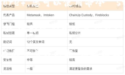 比特币钱包关闭的具体指令通常取决于您使用的钱包类型和操作系统。每种钱包都可能有不同的界面和功能。以下是一些常见情况的指导：

1. **软件钱包**：如果您使用的是桌面钱包（如 Bitcoin Core、Electrum等），通常只需点击“关闭”或“退出”按钮，通常在软件界面的菜单栏或右上角。

2. **手机钱包**：对于手机应用钱包，您可以通过应用的菜单选项找到“退出”或“关闭应用”的功能，一般可以通过设备的返回键或者关闭应用程序来退出。

3. **命令行钱包**：对于基于命令行的比特币钱包（如 Bitcoin Core），您可以使用命令 `stop` 来安全关闭钱包。这个命令可以在钱包的命令行界面中输入。

4. **硬件钱包**：硬件钱包（如 Ledger、Trezor）通常没有关闭指令，因为它们可以直接从设备上断开连接。您只需安全地拔出 USB 连接或关闭设备。

在关闭钱包之前，确保所有交易已完成并已确认，以防止丢失未完成的交易或数据。如果有不确定性，请查阅您所使用钱包的官方文档或用户手册。