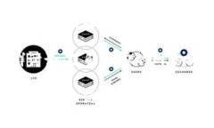 关于tokenim钱包加速的时间