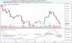 在Tokenim上将USDT（泰达币）