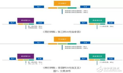  一步一步教你如何在TP钱包里购买以太坊——你不能错过的秘密！