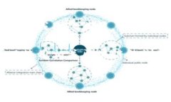 Tokenim的公钥一般是在其官