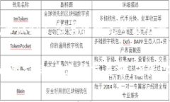 截至我最后更新的信息（