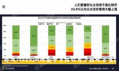 为何Tokenim的安全等级让用