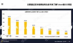 区块链钱包并不完全等同