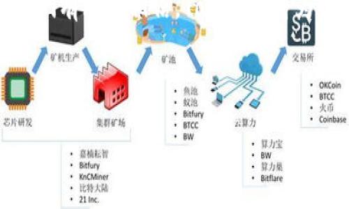   探索Tokenim区块链钱包：颠覆传统金融的全新体验！ / 

 guanjianci 区块链钱包, Tokenim, 数字资产, 加密货币 /guanjianci 

引言：数字金融的未来
在这个信息化快速发展的时代，数字资产的管理越来越受到大众的关注。无论是投资者还是普通用户，区块链钱包都成为了他们管理加密货币和数字资产的重要工具。Tokenim区块链钱包作为这个领域的一颗新星，正在以其独特的功能和用户体验吸引着越来越多的用户。本文将带你深入探讨Tokenim区块链钱包的功能与优势，帮助你更好地理解这一技术如何颠覆传统金融模式。

什么是Tokenim区块链钱包？
Tokenim区块链钱包可以看作是一个数字世界中的“保险箱”，在其中，用户可以安全地存储、管理和交易各种加密货币。与传统银行账户不同，Tokenim钱包不依赖于中央银行或第三方机构，这使得用户拥有更大的控制权和隐私保护。

Tokenim的核心功能
Tokenim钱包不仅仅是一个存储工具，它还提供了一系列强大的功能：
ul
    listrong安全性：/strongTokenim采用了市场领先的加密技术，确保用户的资产安全如同金库一般。/li
    listrong多币种支持：/strong与单一币种的钱包不同，Tokenim可以支持多种主流加密货币，使用户可以一站式管理不同资产。/li
    listrong用户友好的界面：/strongTokenim设计简约而不失功能，用户可以轻松上手，无论是新手还是资深投资者。/li
    listrong高效的交易体验：/strong通过Tokenim，用户可以快速完成各类交易，让资金流动如行云流水。/li
/ul

安全性：数字资产的护航者
在数字金融的浪潮中，安全性无疑是用户最为关心的问题之一。Tokenim钱包如同一盾，保护着你的资产不受外界侵害。
为了增强用户的安全感，Tokenim使用了多重身份验证机制，你的数字资产仿佛被一把坚固的锁保护在里面。即使是黑客，也难以撬开这把锁。

如何开始使用Tokenim钱包？
想要开启你的数字资产之旅，首先需要创建一个Tokenim账户。这个过程就像是在为你的人生开启一个新的篇章：
ol
    li下载并安装Tokenim区块链钱包应用。/li
    li按照提示创建一个安全的账户并设置密码，这个密码就像是你人生的钥匙，确保只有你可以进入。/li
    li备份你的恢复助记词，确保即使丢失设备也能恢复你的资产。/li
/ol

Tokenim与传统金融的对比
许多人可能会问，Tokenim钱包和传统银行账户有哪些区别？
想象一下，你的银行账户如同一个大城市，里面有繁忙的街道和高耸的建筑，所有资金流动都要经过繁琐的审批。而Tokenim钱包就像是一片开阔的草原，你的每一次资金流动都可以自由地在这片土地上进行，无需任何条条框框的限制。

未来展望：Tokenim将如何改变金融格局？
随着区块链技术的不断发展，Tokenim钱包未来的潜力将不可估量。它不仅仅是一个钱包，更是连接数字世界与现实经济的桥梁。
试想一下，当越来越多的人接受数字资产，传统金融系统是否会面临巨大的冲击？Tokenim可能会是这场变革的先锋。

结语：拥抱数字未来
Tokenim区块链钱包如同一颗璀璨的明珠，在暗淡的金融世界中闪耀着希望的光芒。它不只是技术的简单堆砌，而是对未来金融模式的深刻理解与实践。随着更多用户的加入，我们有理由相信，Tokenim将为数字金融的未来带来更多可能性。

无论你是寻找投资机会，还是仅仅想尝试数字资产的管理，Tokenim都将是一个值得你信赖的选择。未来已来，让我们一起步入数字金融的新时代！

希望这个大纲和文本能够为你提供一个良好的起点，让你深入了解Tokenim区块链钱包的价值与潜力。如需进一步讨论或修改，欢迎随时联系！