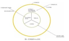 要查询您的 Tokenim 钱包地