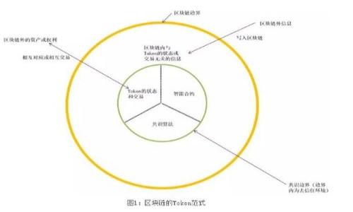 要查询您的 Tokenim 钱包地址余额，您可以按照以下步骤进行：

### 步骤一：访问 Tokenim 区块链浏览器
1. 打开您的网页浏览器。
2. 输入 Tokenim 网络的区块链浏览器的网址。如果 Tokenim 使用 Ethereum 网络，您可以使用以太坊区块链浏览器，如 Etherscan（https://etherscan.io）。如果 Tokenim 是基于其他区块链，您需查找该链对应的区块链浏览器。

### 步骤二：输入钱包地址
1. 在浏览器中找到搜索框。
2. 输入您的 Tokenim 钱包地址。确保输入无误，地址通常是一个以“0x”开头的一串字符。

### 步骤三：查看余额
1. 点击搜索或回车后，您将会看到与该地址相关的所有信息，包括余额、交易历史等。
2. 找到“余额”字段，您将能够看到您的 Tokenim 余额。

### 提示
- 请确保您访问的是官方的区块链浏览器，以避免钓鱼网站。
- 有些钱包提供了直接在其应用内查看余额的功能，您也可以考虑使用它们。

如果您在查找过程中遇到困难，请提供有关您想查询的 Tokenim 钱包的更多信息，以便获得更具体的帮助。