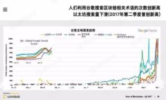 为什么选择冷钱包？了解