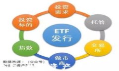 区块链元钱包：数字资产