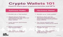 如何将Tokenim提币到交易所